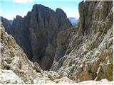 Rifugio Passo Sella - Sassopiatto / Plattkofel